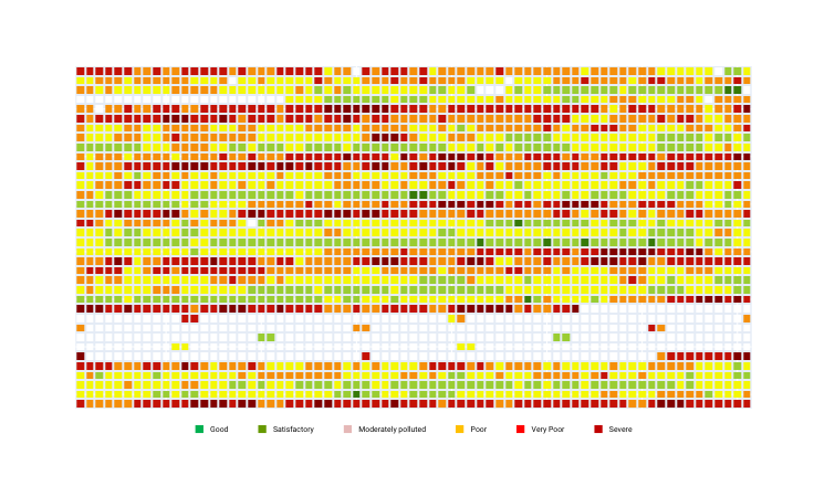 heatmap